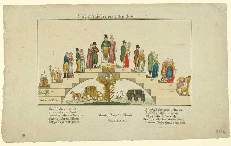 A Leitner, The ages of man represented in a step scheme, Vienna, Austria, 1820. Hand coloured engraving. Wellcome
Collection.