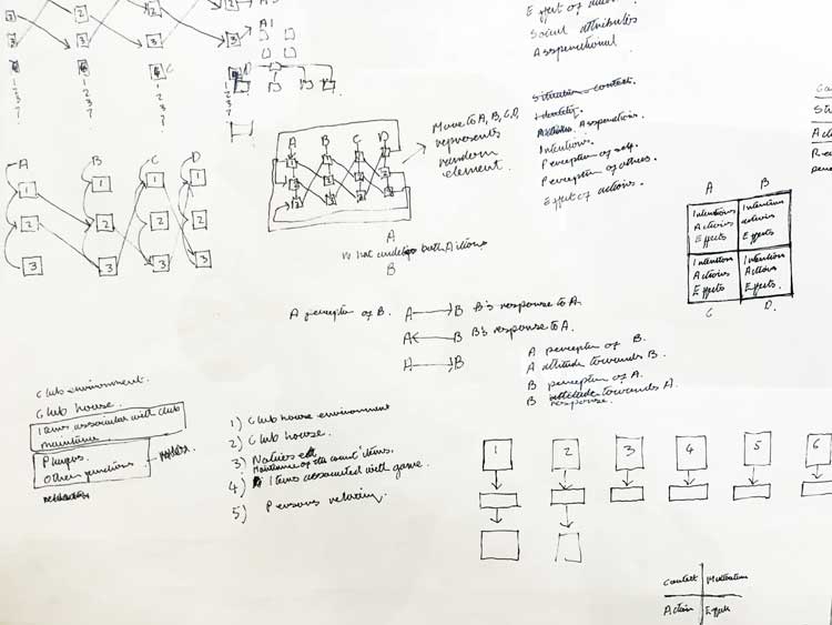 Stephen Willats. Theoretical Models, set of four diagrams (detail), Social Resource Project for Tennis Clubs, 1971/2. Mixed media on paper. Photo: Bronac Ferran.